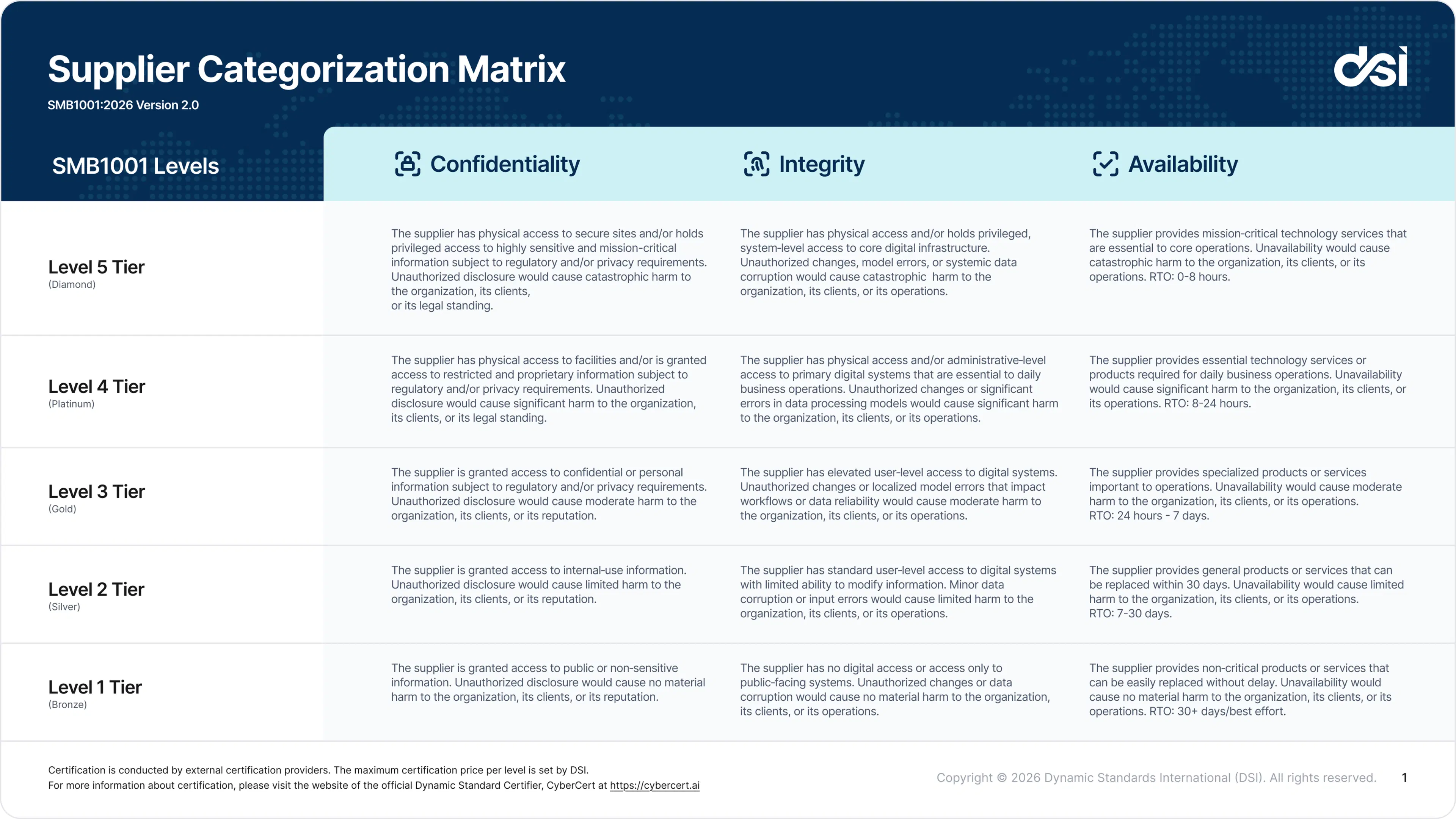 Managing your supplier's cyber hygiene at scale.